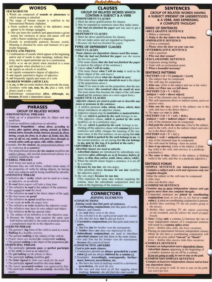 German Grammar Rules Cheat Sheet Petrokool