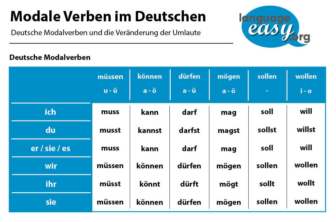 modal verb german