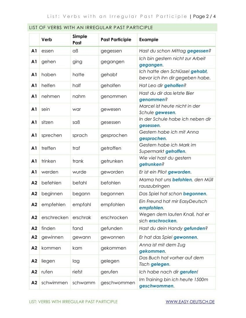 German Nominative Verbs List Pdf Infoupdate