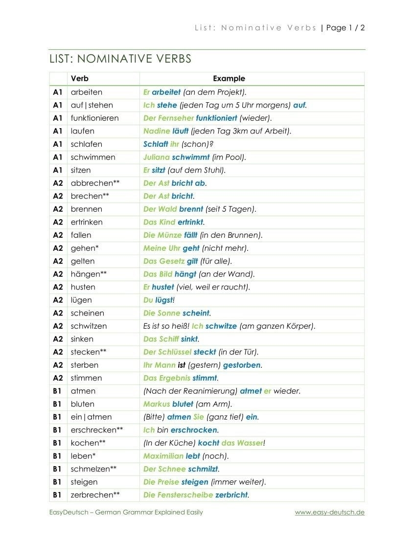 German Nominative Verbs List Pdf Infoupdate