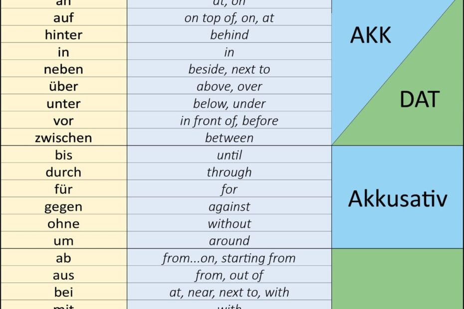 German Prepositions Learn German German Language Learning German