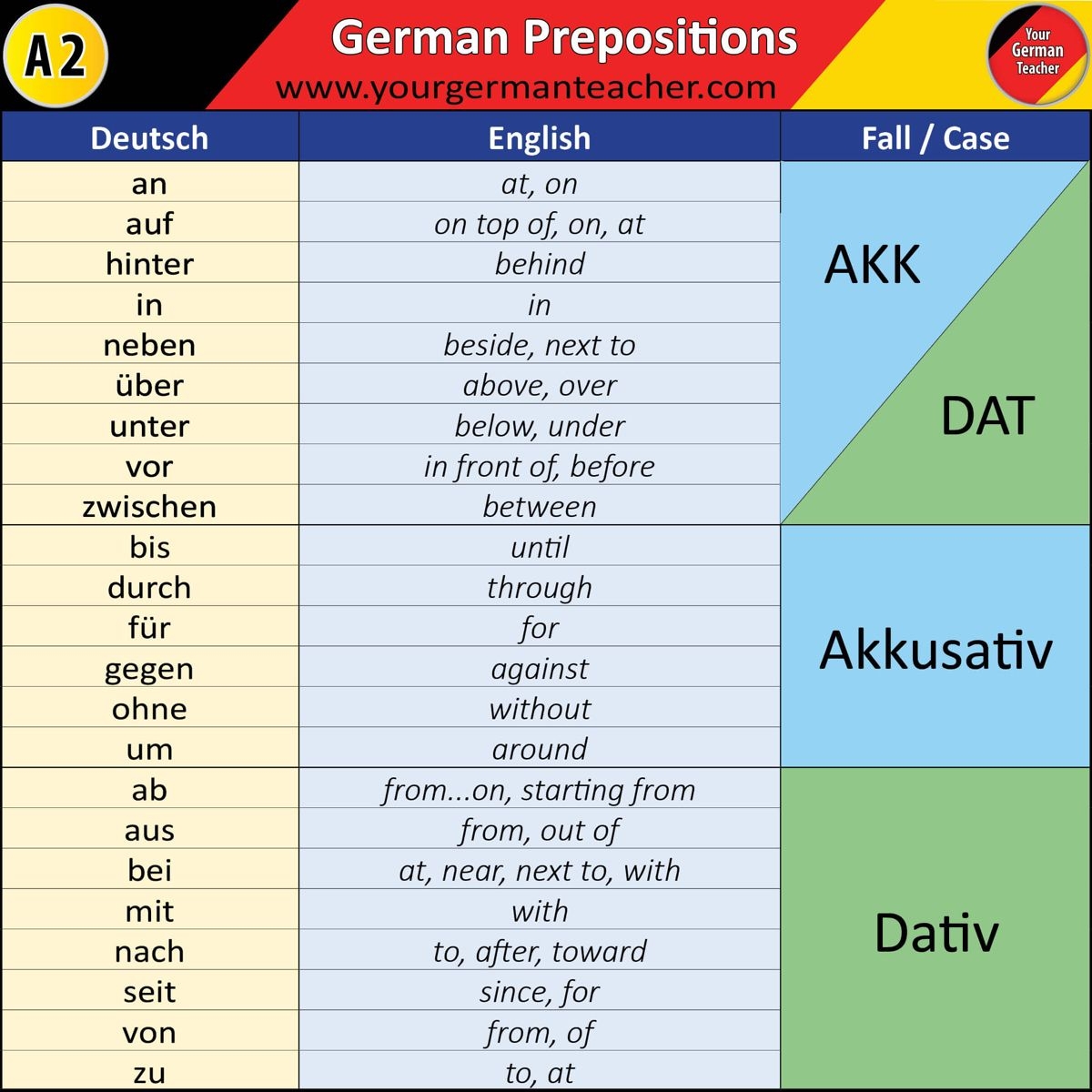German Prepositions Learn German German Language Learning German 
