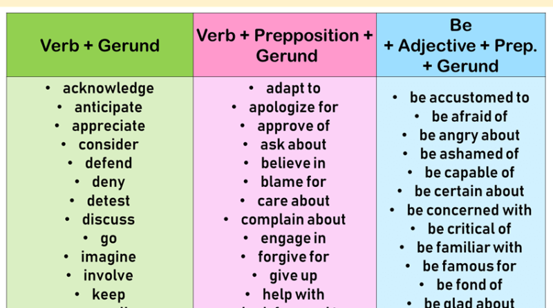 Gerund And Infinitive Practice KEY Englit