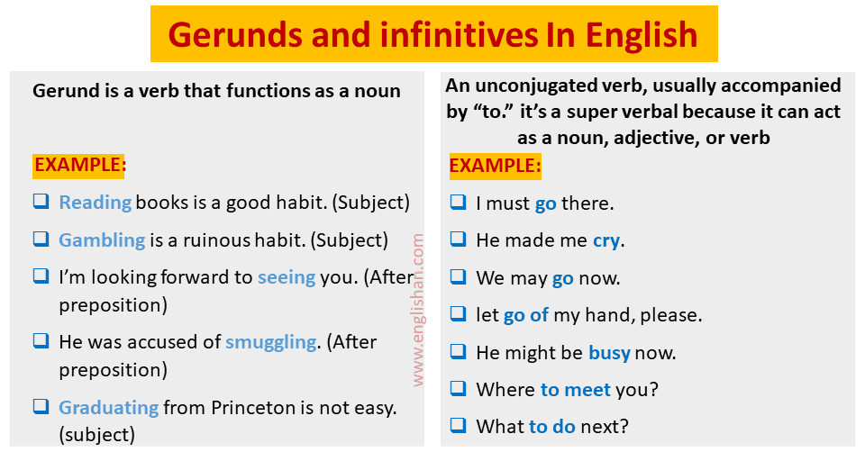 Gerund And Infinitive Rules In English Grammar