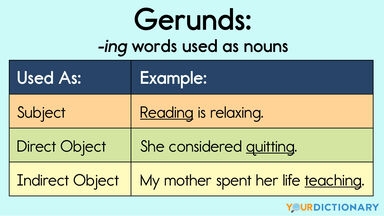 Gerund Examples Meaning And Use In Sentences
