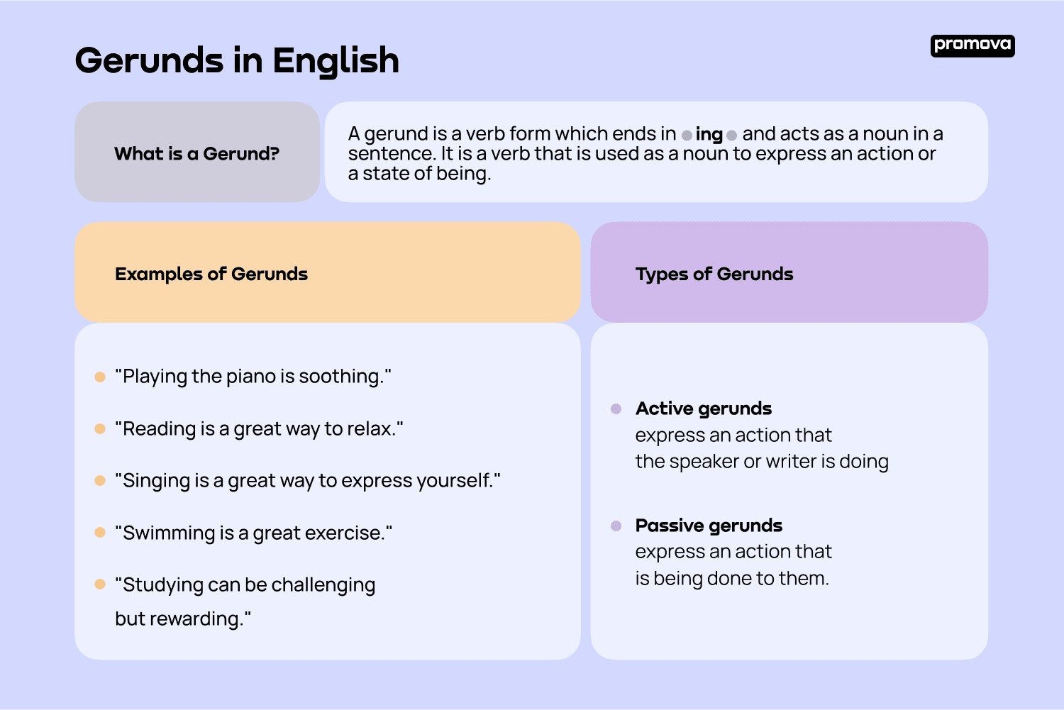 Gerund In English Gerund Definition Examples Promova