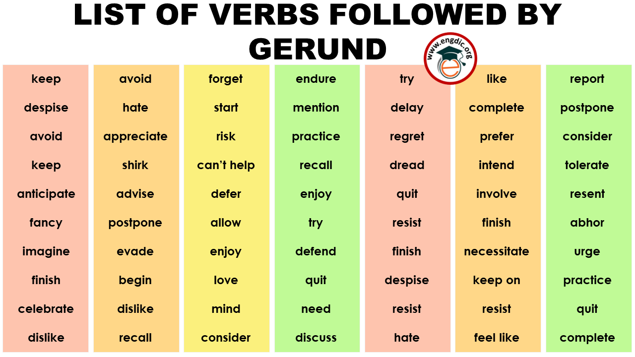 Gerund Infinitive Verb List
