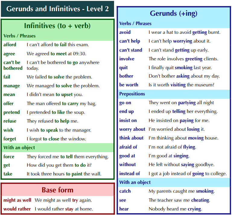 gerund and to infinitive PDF gerund and to infinitive PDF