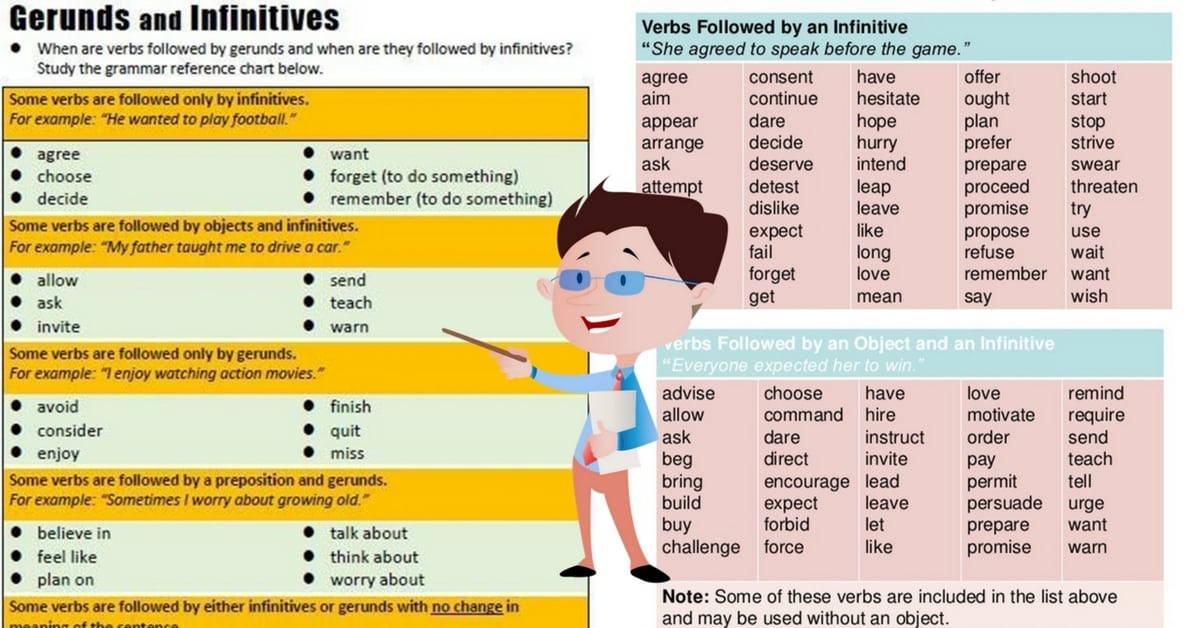 Gerund Participle Infinitive Chart