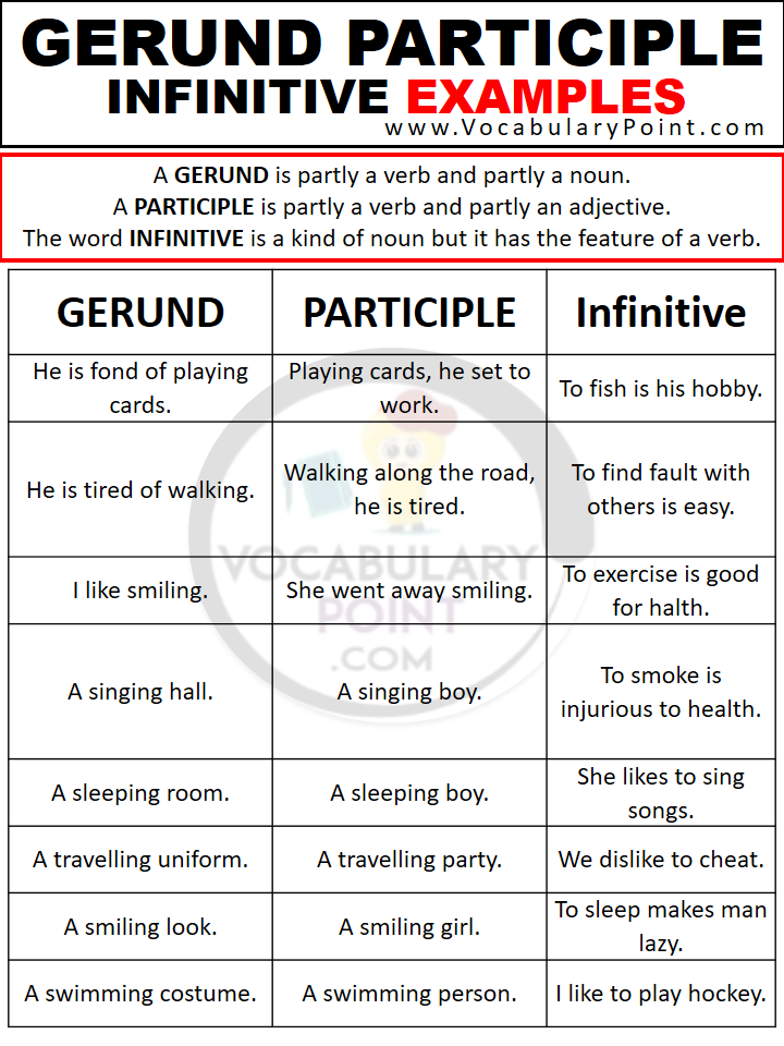 GERUND PARTICIPLE INFINITIVE EXAMPLES Vocabulary Point