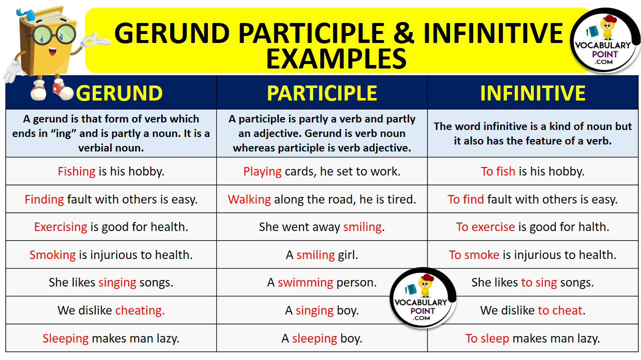 GERUND PARTICIPLE INFINITIVE EXAMPLES Vocabulary Point