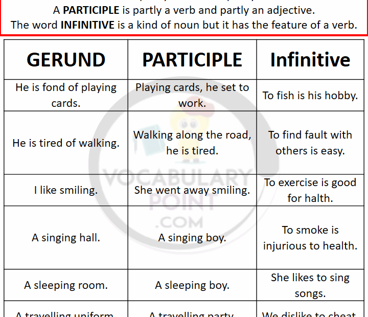 GERUND PARTICIPLE INFINITIVE EXAMPLES Vocabulary Point