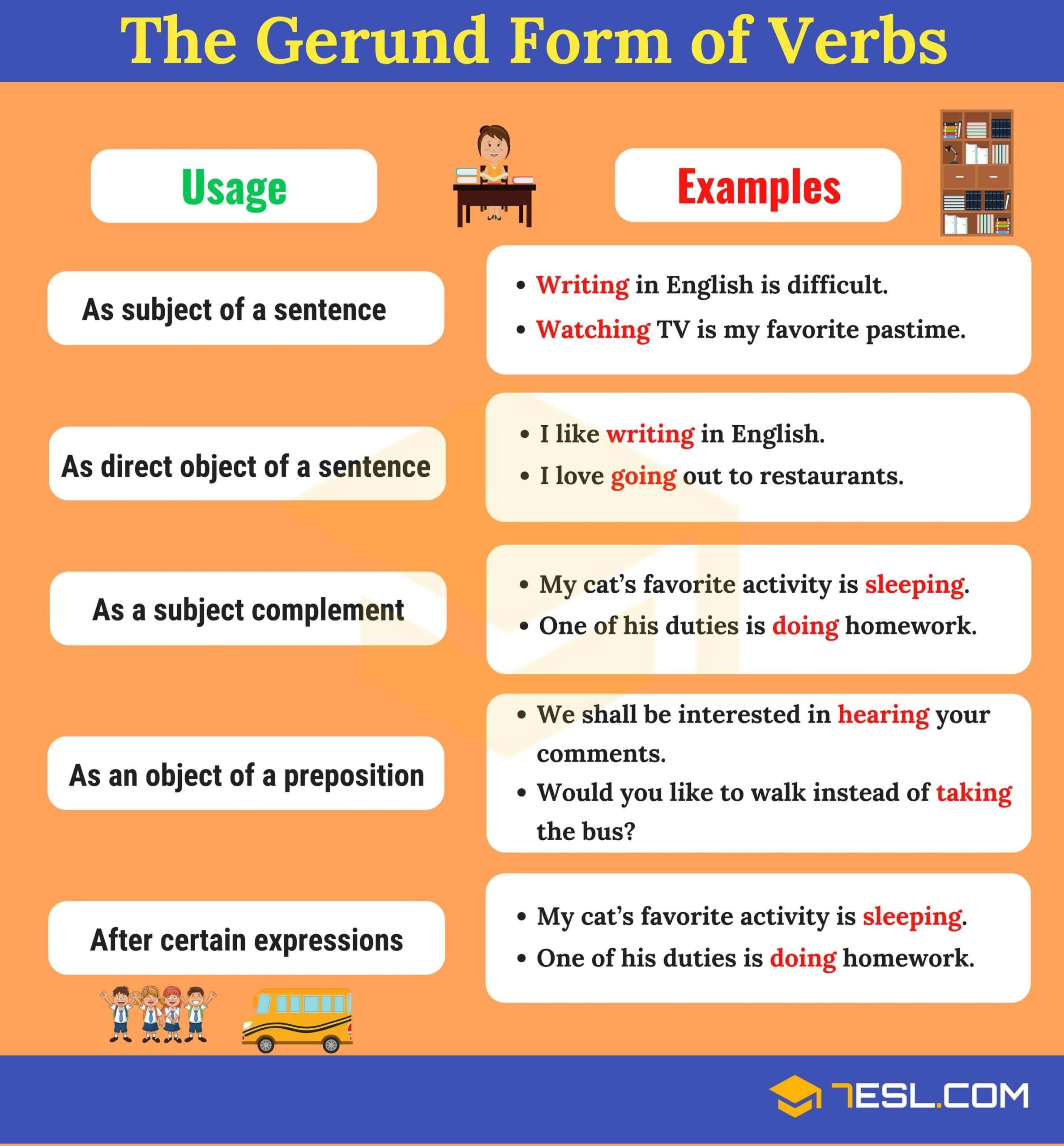 Gerund Phrase Definition And Examples Examples Of Gerund Sentences My 