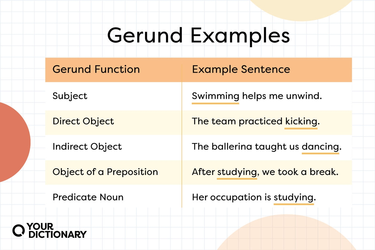 Gerund Phrase Definition Components And Examples Of 51 OFF