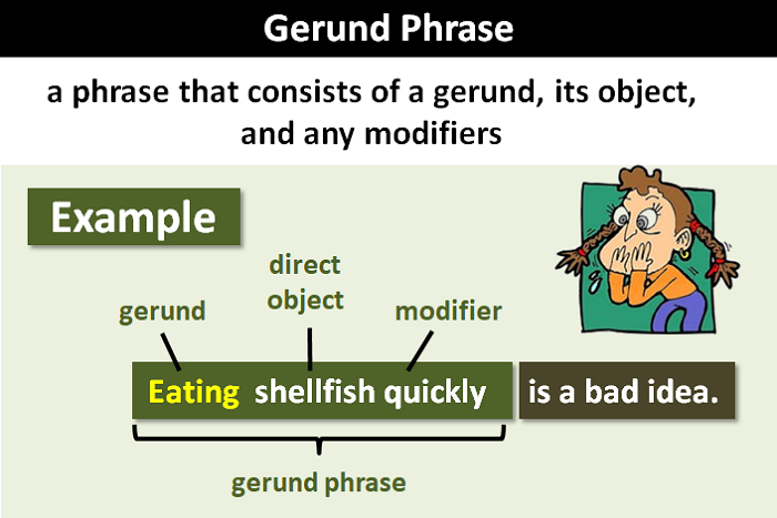 Gerund Phrase Explanation And Examples