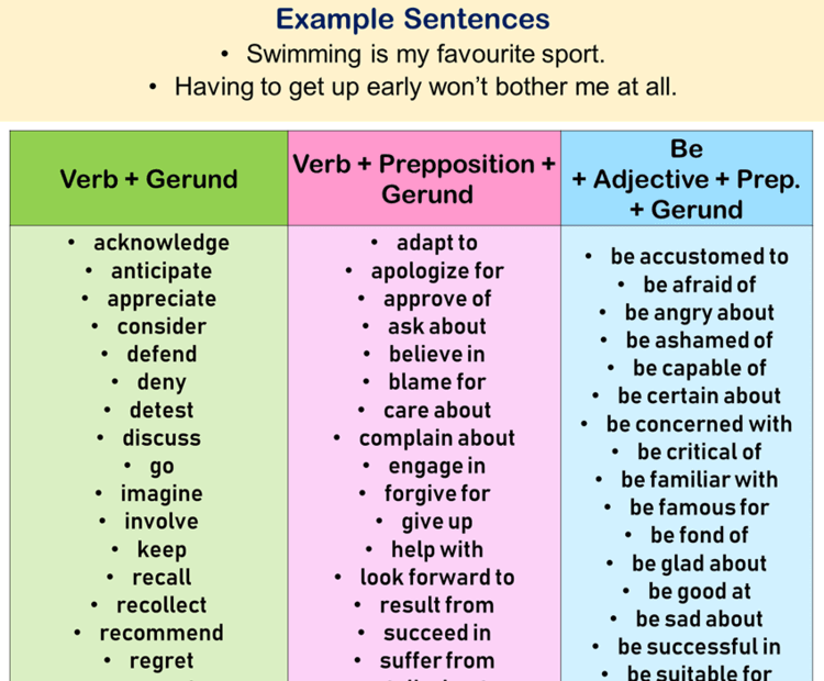 Gerund Phrases Examples Sentences