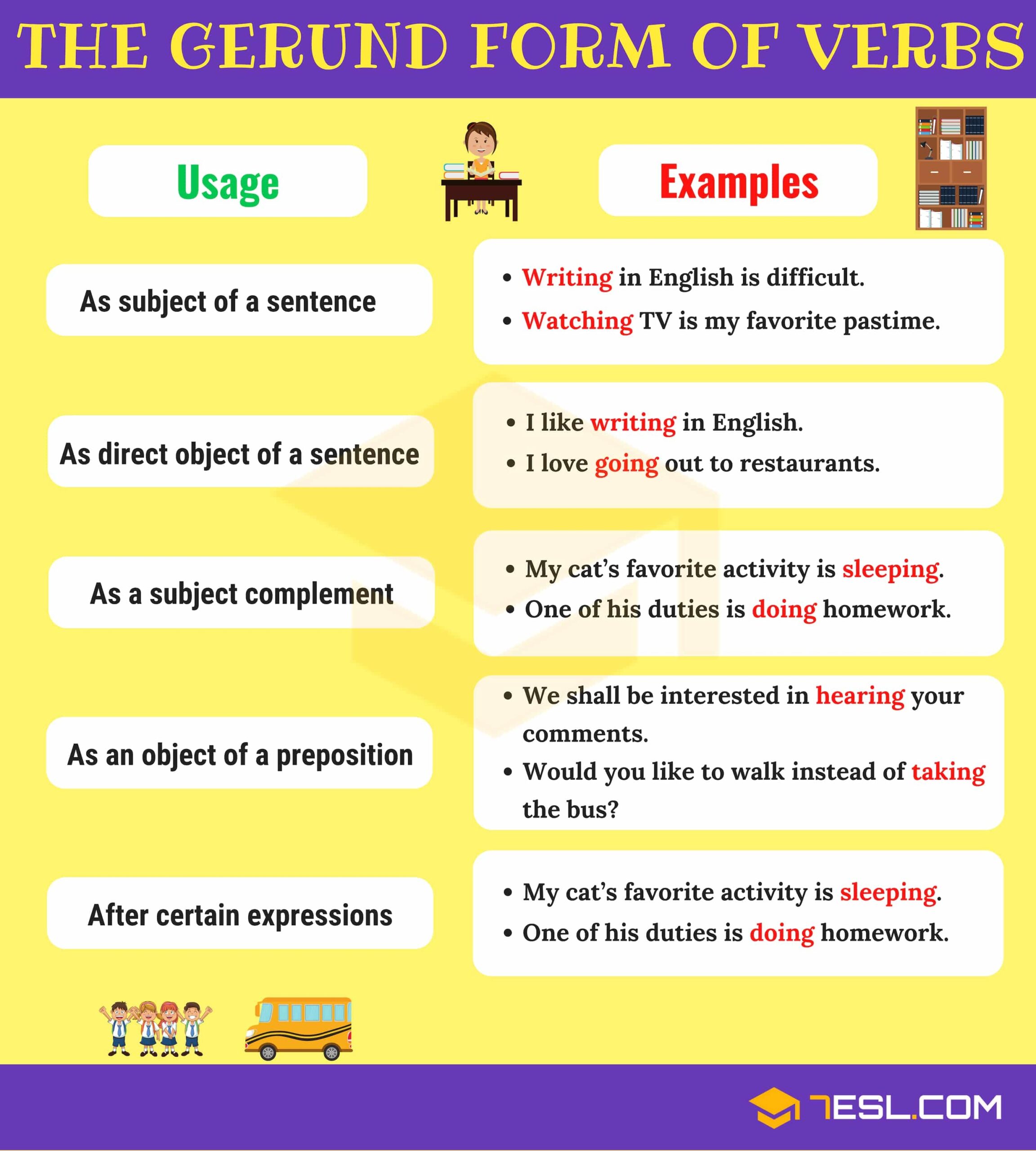 10 examples of gerund sentences