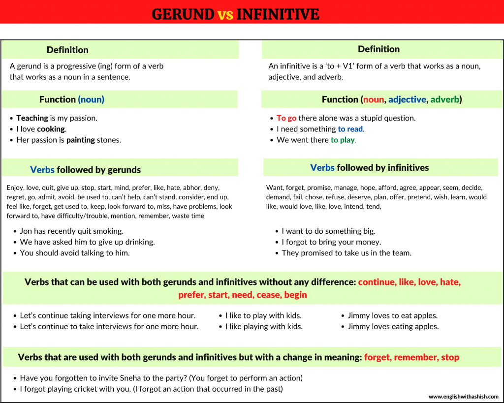 GERUND Vs INFINITIVE The Difference Similarity And Tips
