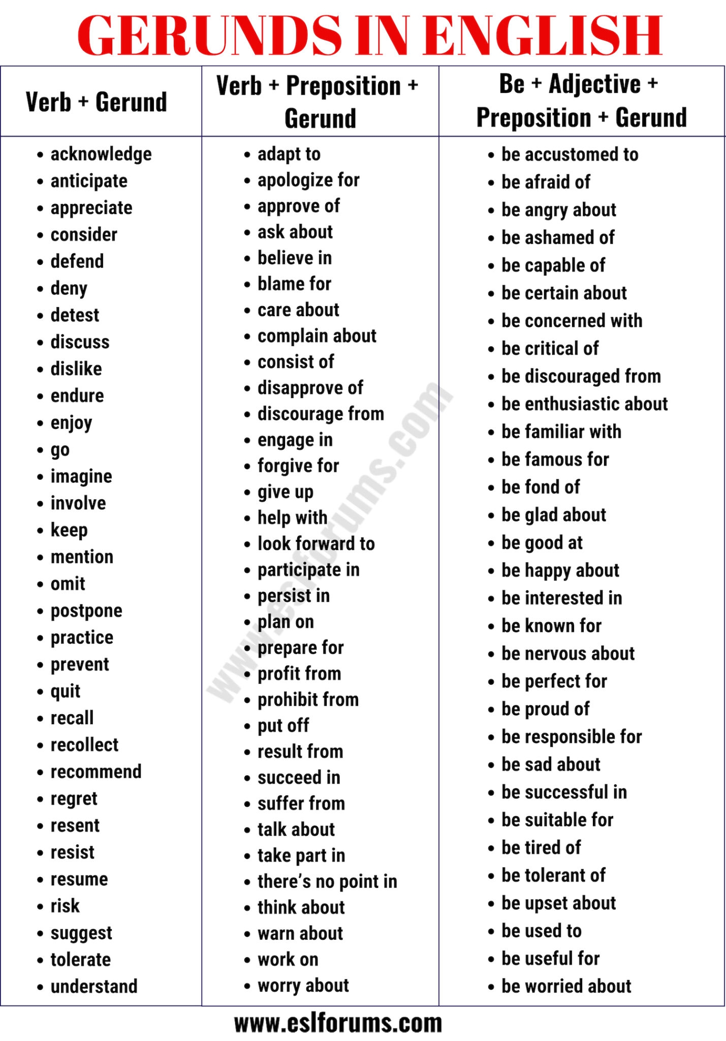 GERUND What Is A Gerund Important Gerund Examples ESL Forums