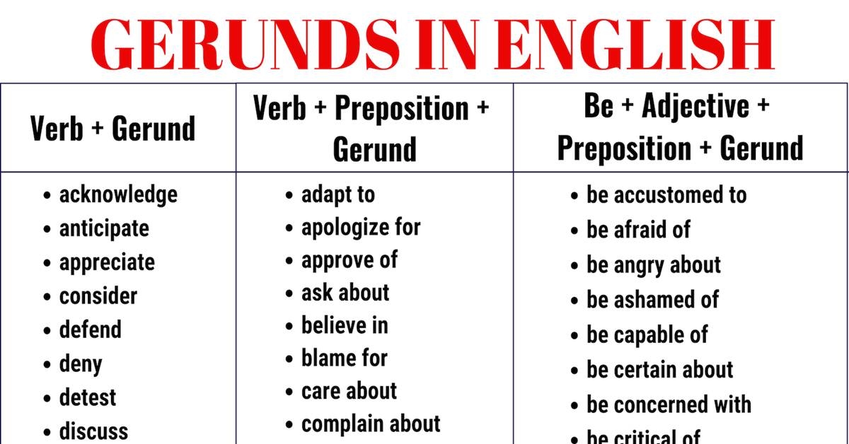 GERUND What Is A Gerund Important Gerund Examples ESL Forums