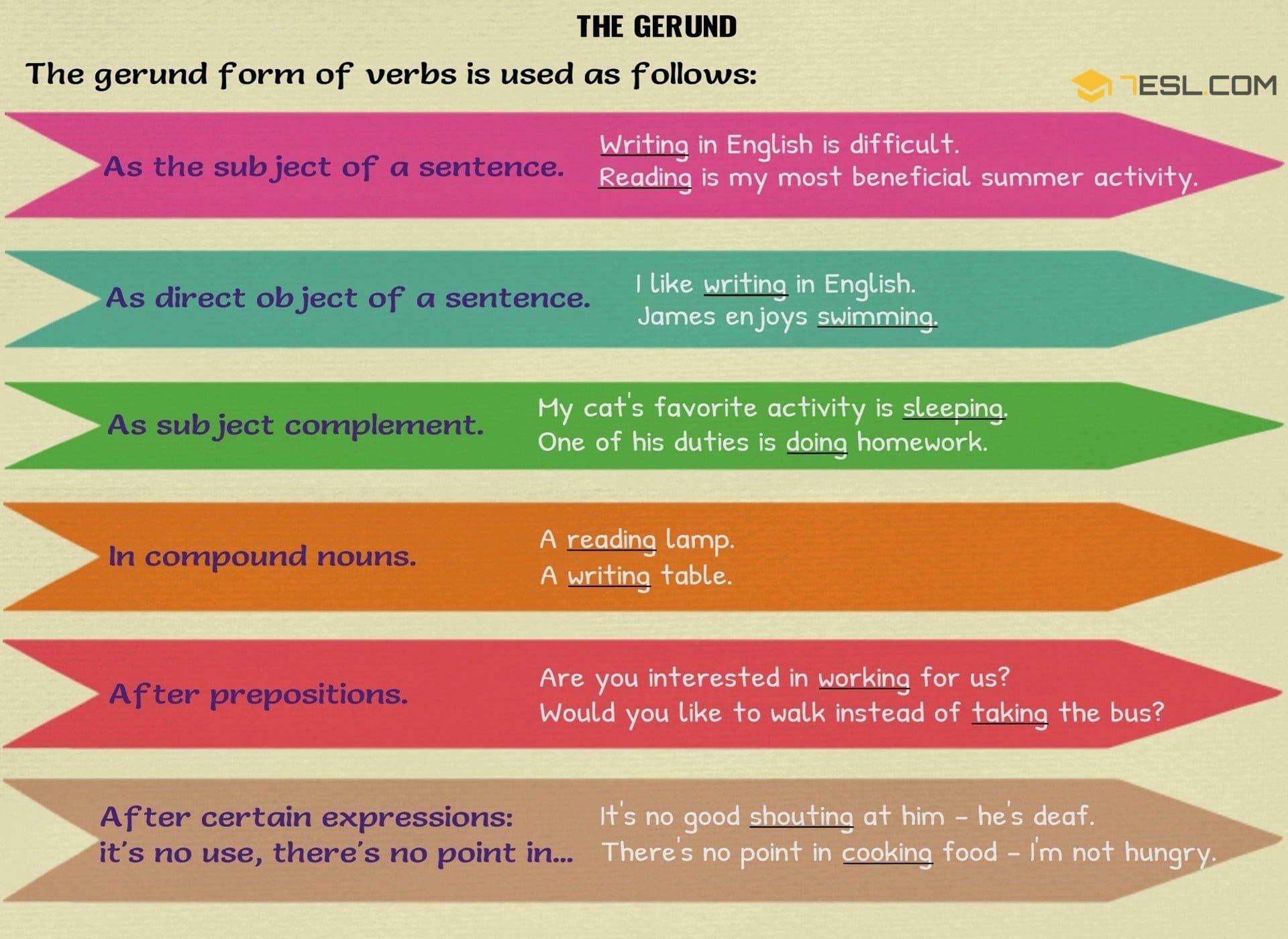 Gerunds And Gerund Phrases