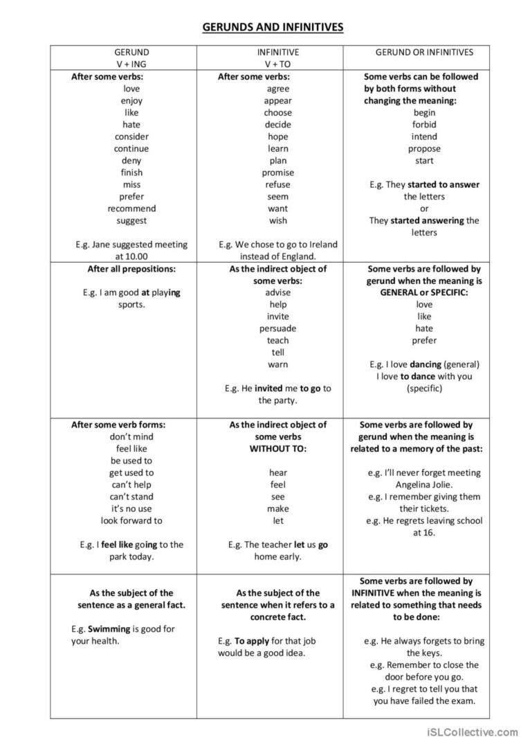 Gerunds And Infinitives Chart Gramma English ESL Worksheets Pdf Doc