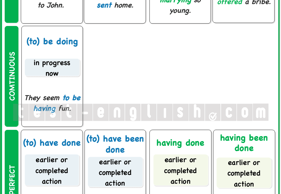 Gerunds And Infinitives Complex Forms Test English