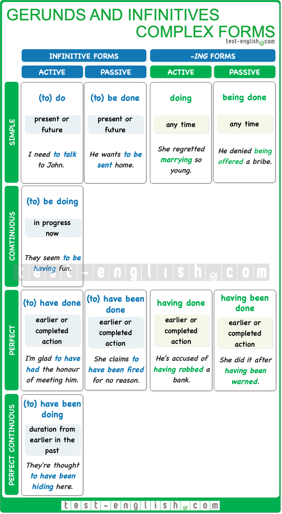 Gerunds And Infinitives Complex Forms Test English