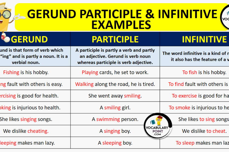 GERUNDS AND INFINITIVES LIST Archives Vocabulary Point