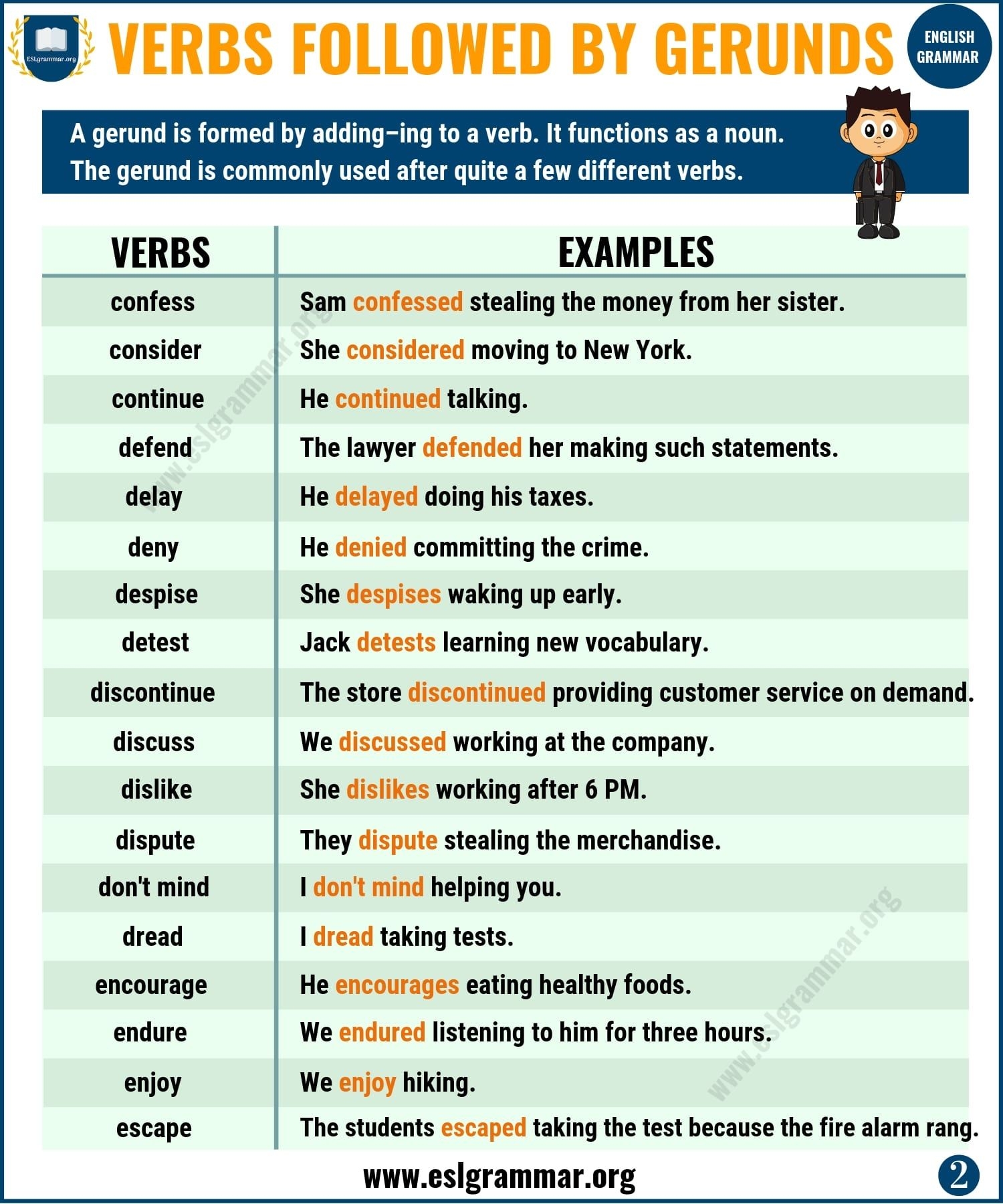 Gerunds Gerund Definition With Useful Examples Artofit
