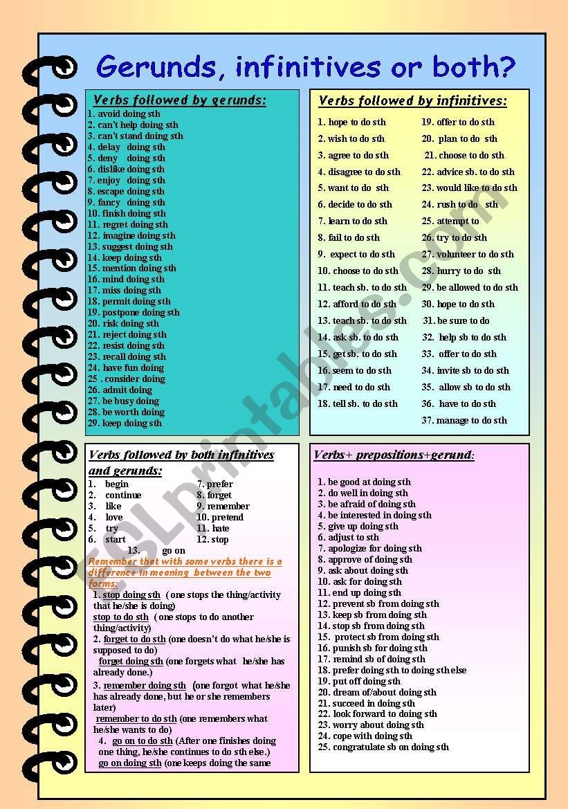 Gerunds Infinitives Worksheet