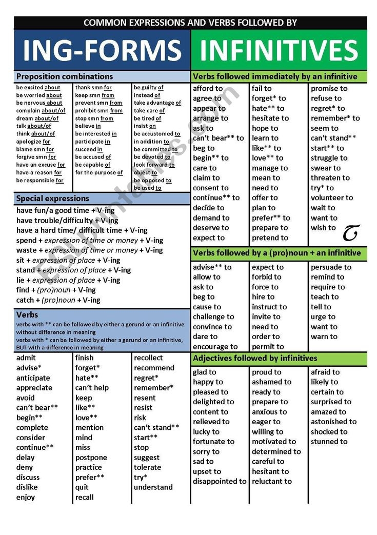 list of gerunds and infinitives