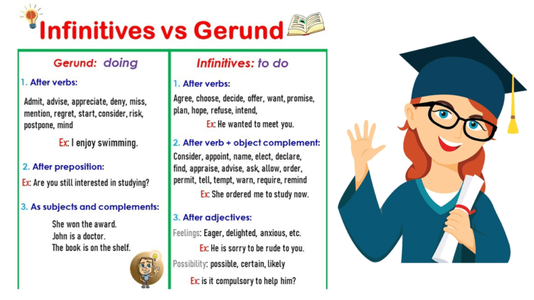 Gerunds Vs Infinitives Essential English Grammar Rules