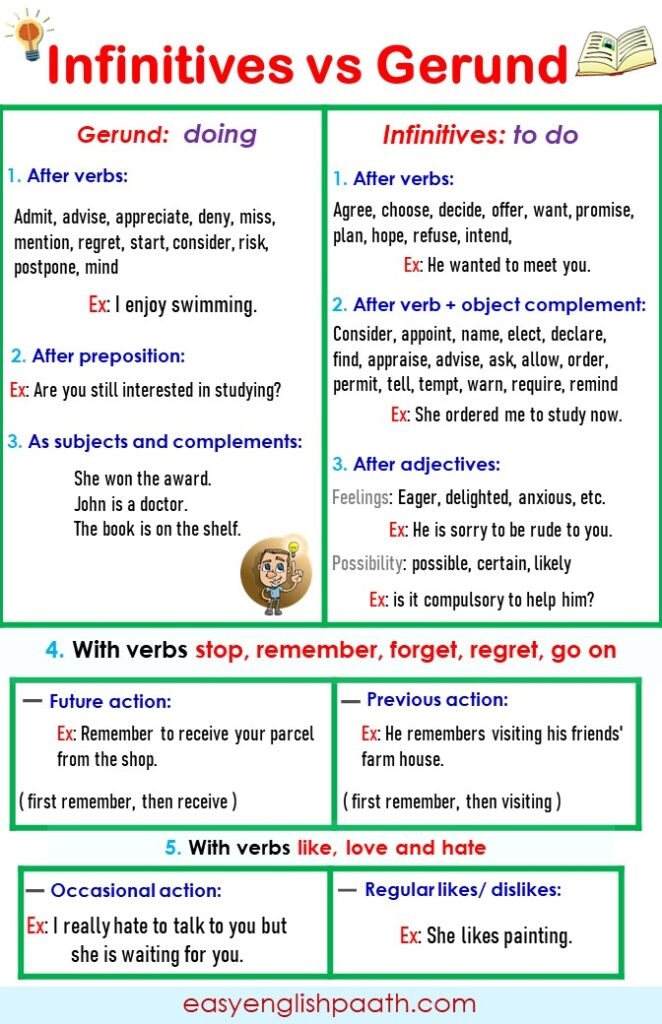 english grammar gerunds and infinitives