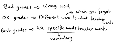 Getting Good Marks How To Memorise Vocabulary