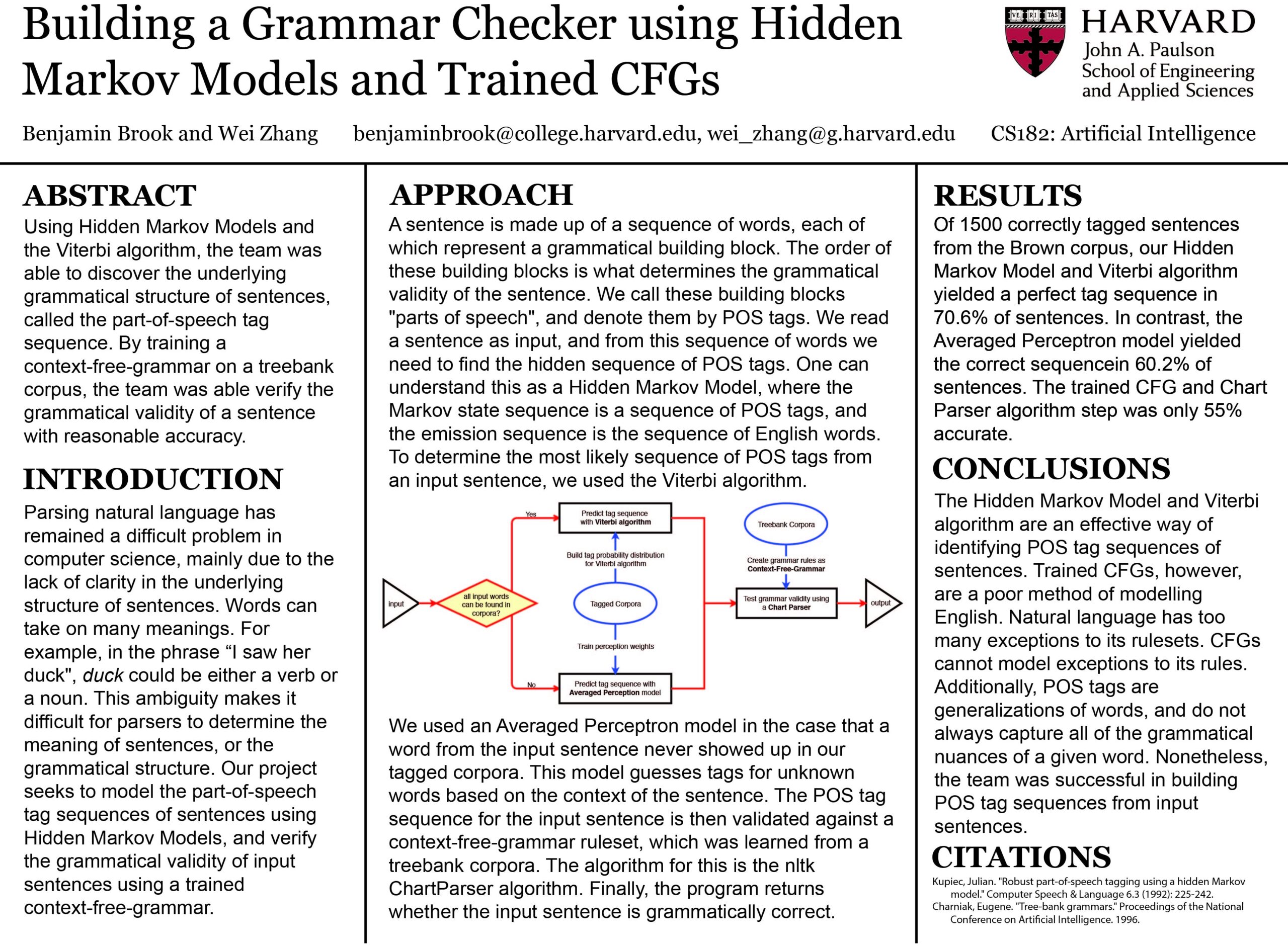 syntax grammar checker