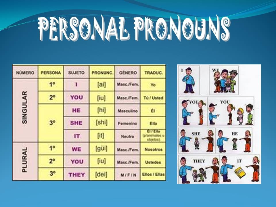 GOING TO STUDY ENGLISH Personal Pronouns