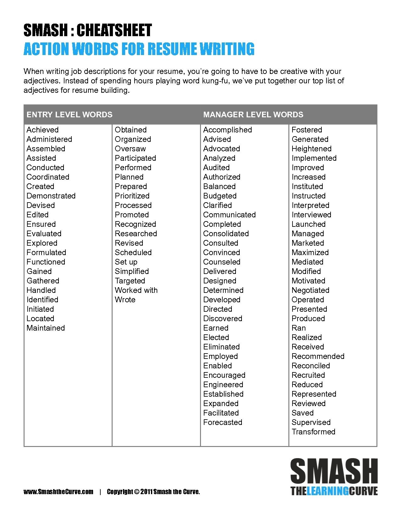 good adjectives for resume