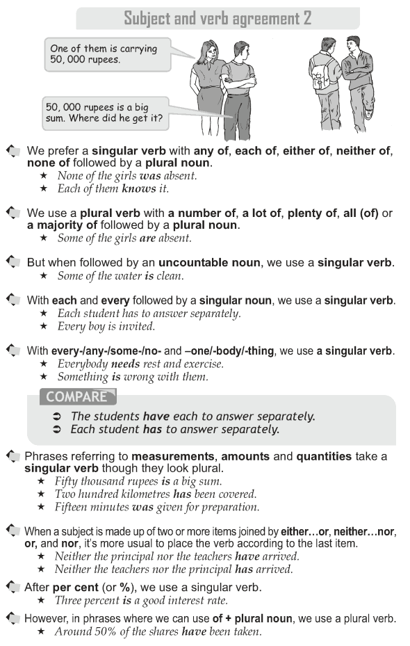 Grade 10 English Grammar Worksheets