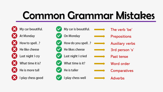 Grammar Errors English Grammar Exercise advanced Level Bitgab
