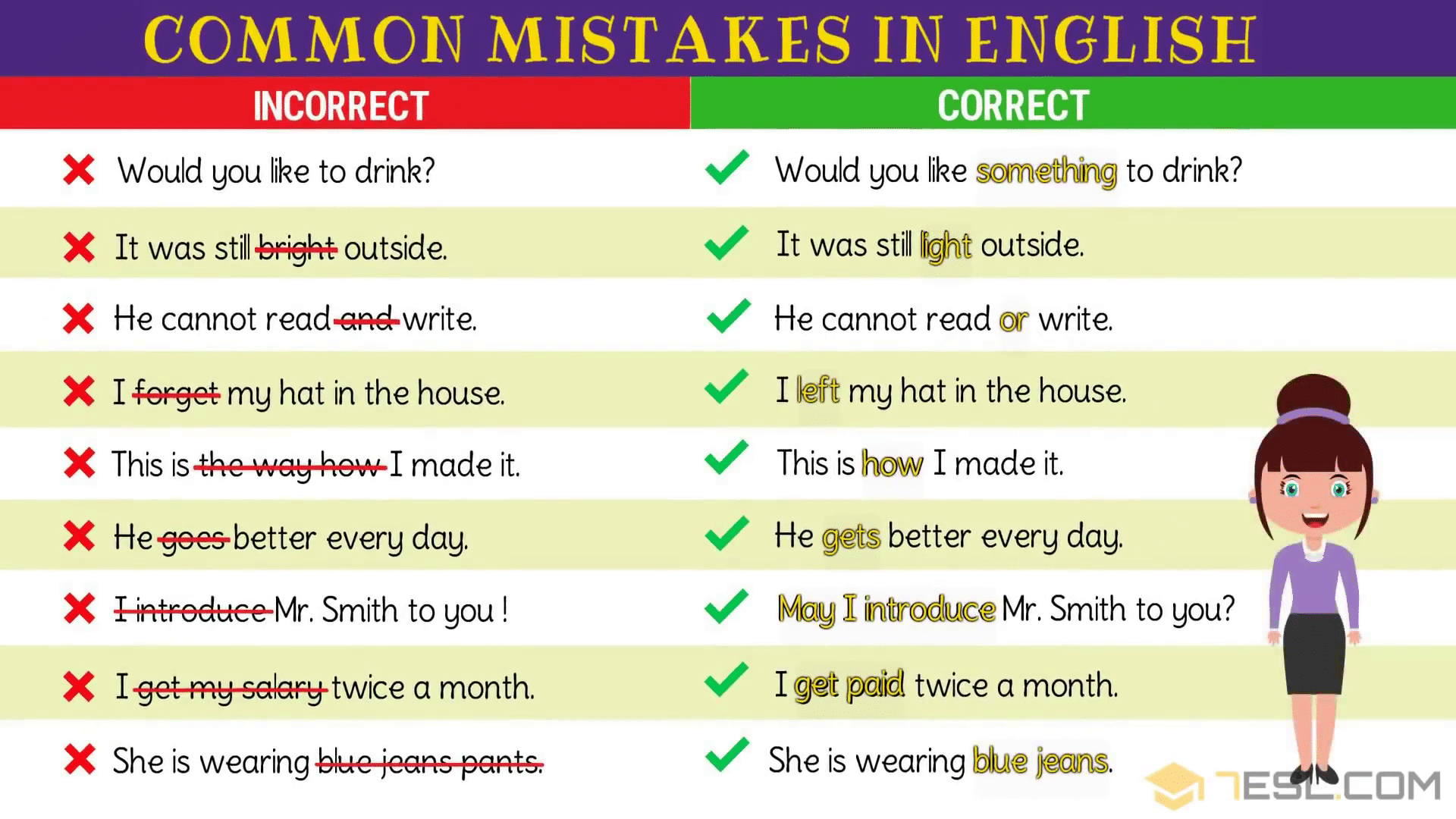 Grammar Errors In Sentences