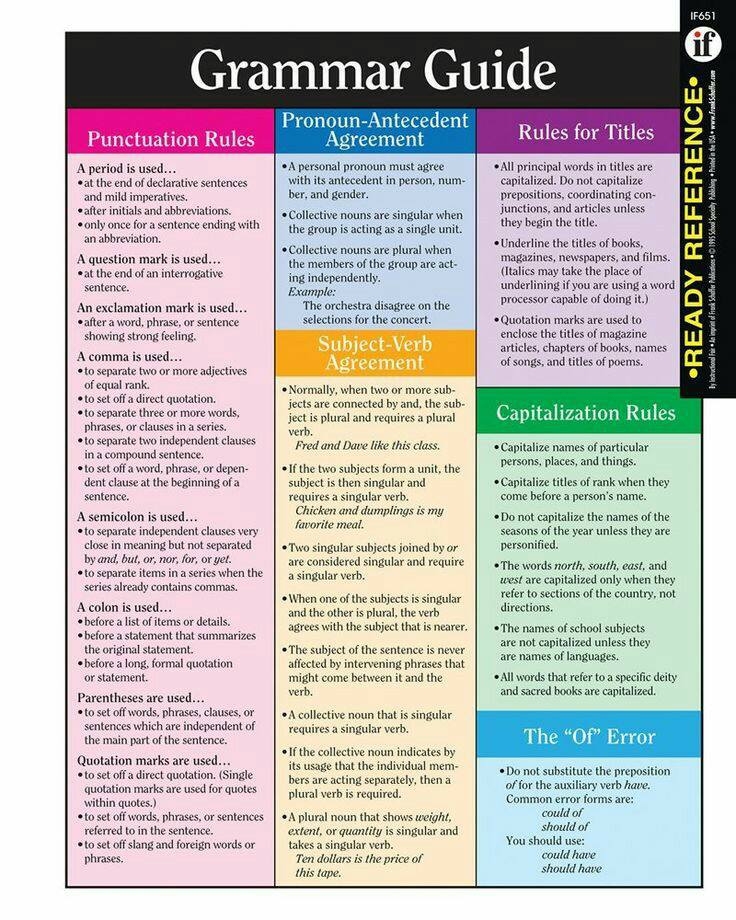 Grammar Guide English Learn Site