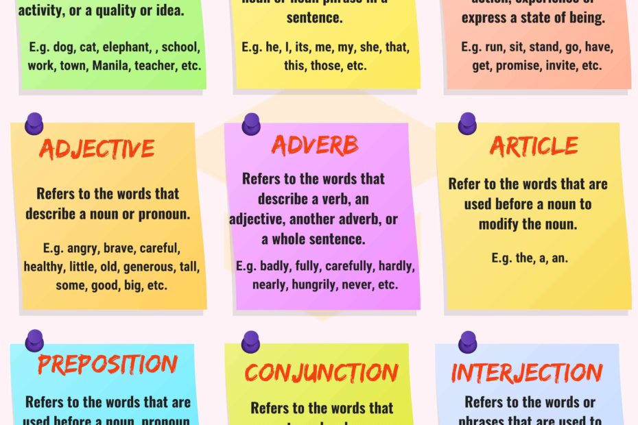 Grammar Identify Parts Of Sentence