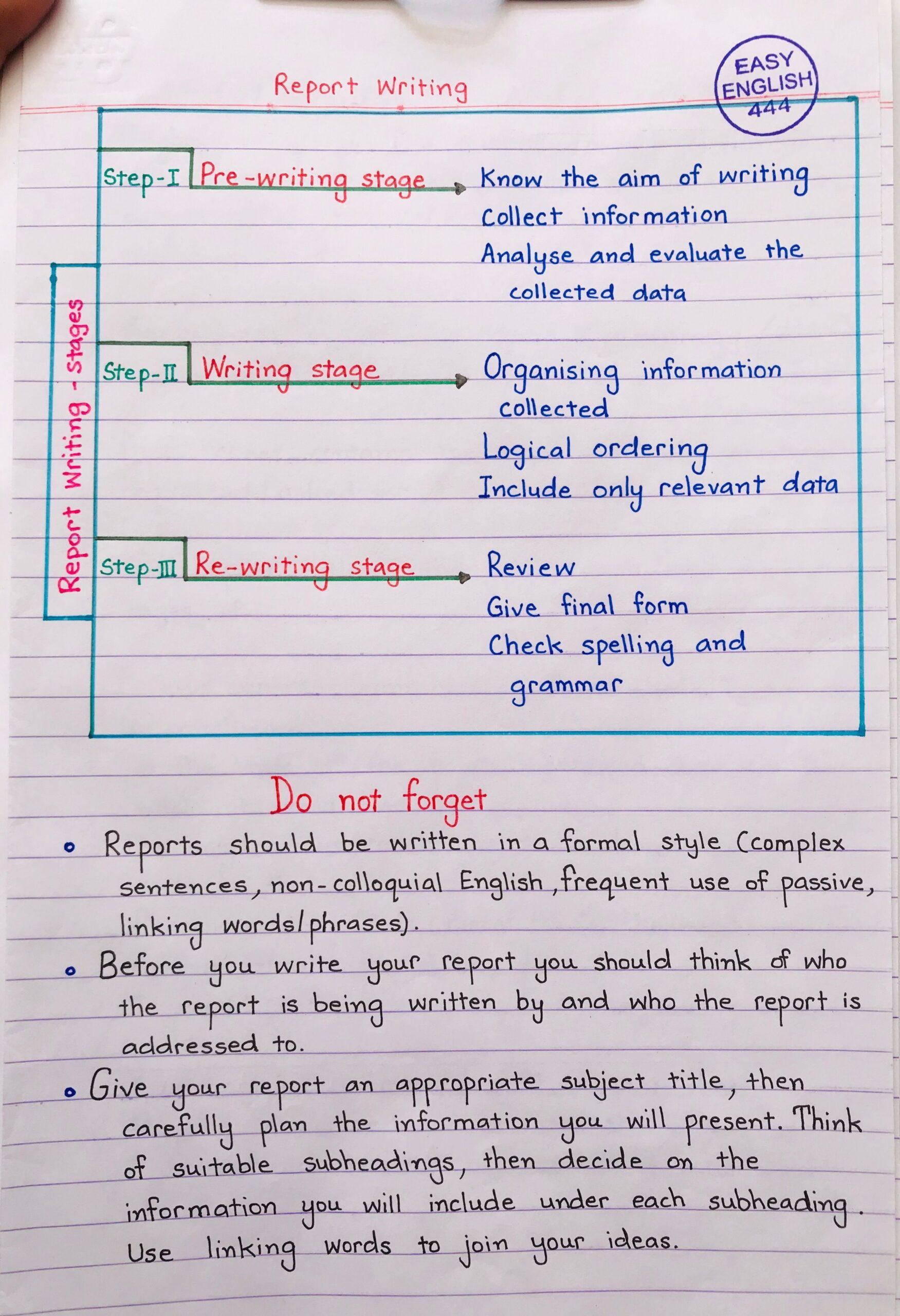 Grammar In Writing Skills
