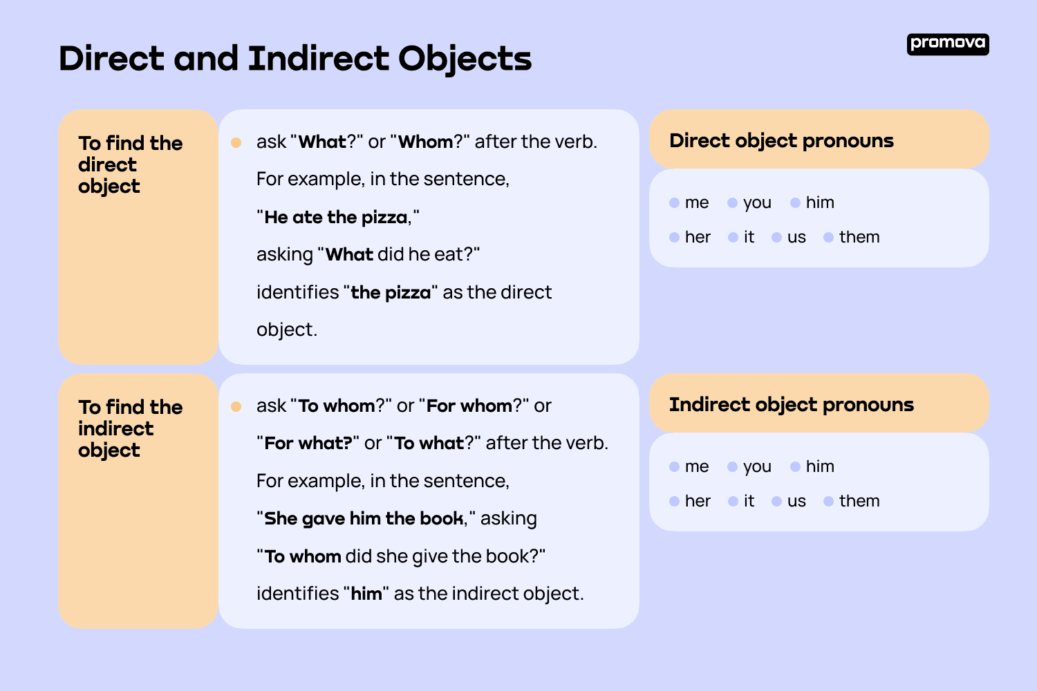 Grammar Lesson Identifying Objects In Sentences 58 OFF