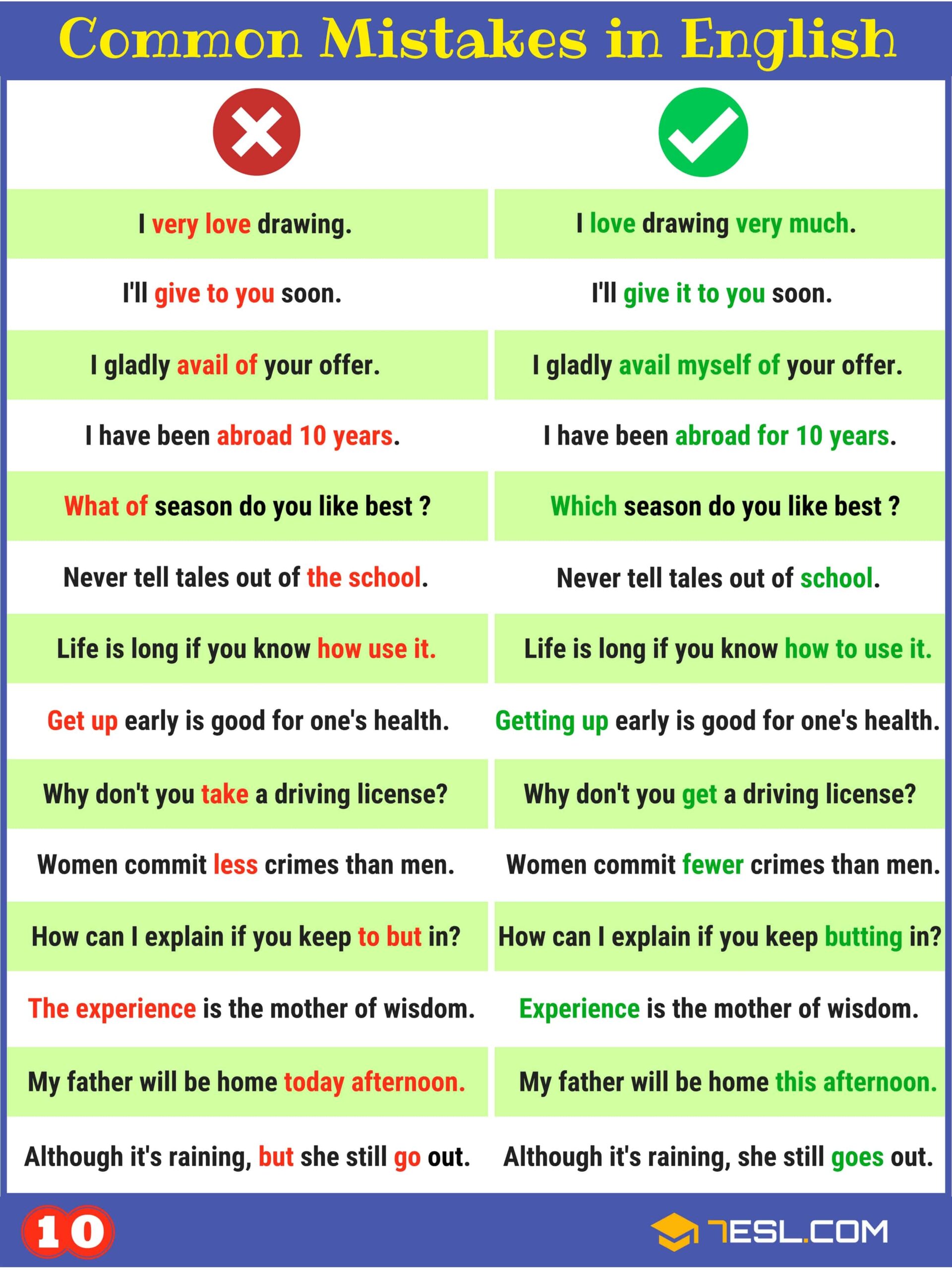 Grammar Mistakes 7ESL