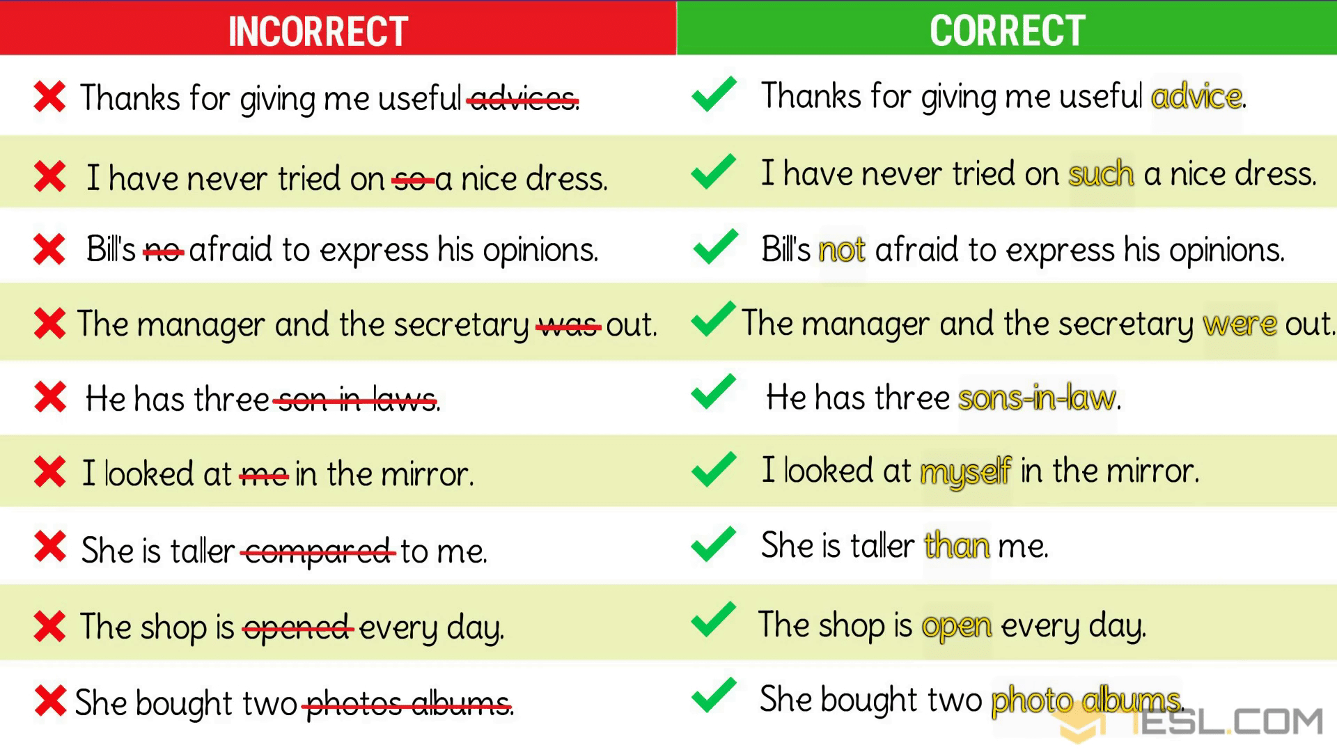Grammar Mistakes 7ESL