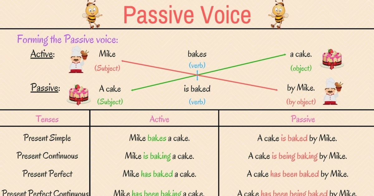 Grammar Passive Voice In English ESLBUZZ