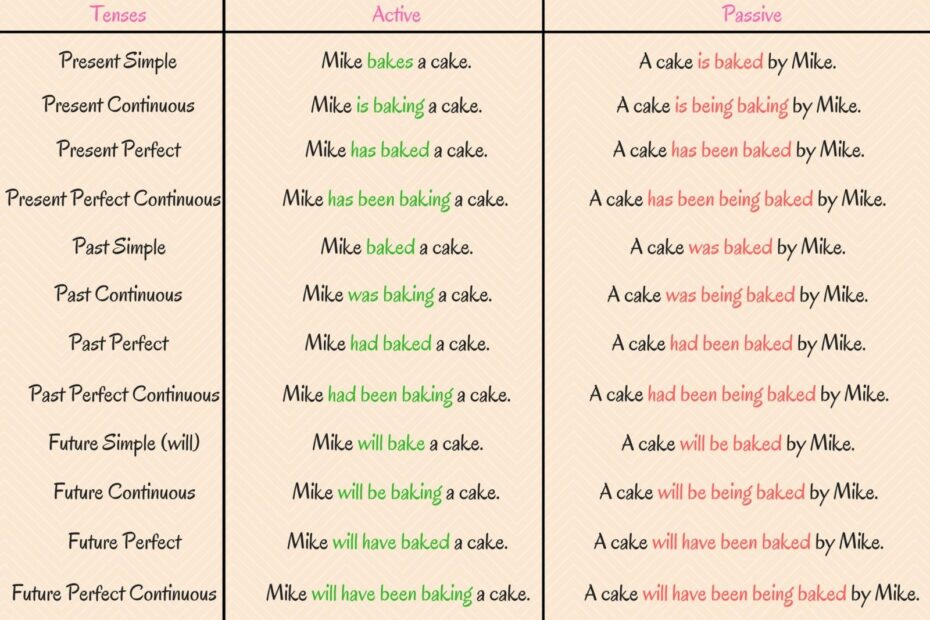 Grammar Passive Voice In English ESLBUZZ