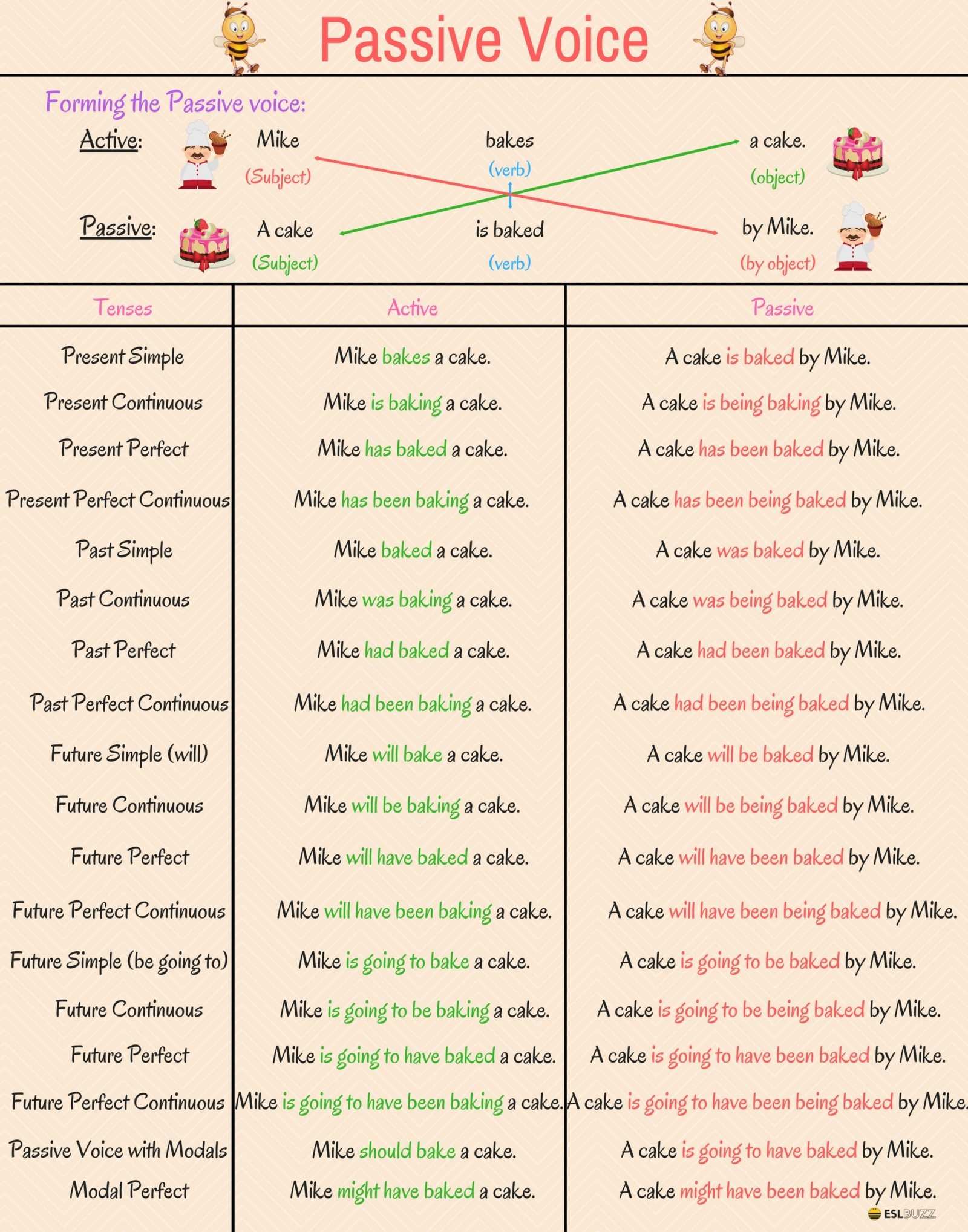 Grammar Passive Voice In English ESLBUZZ